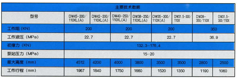 悬浮单体液压支柱