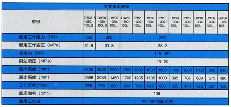 新型单体液压支柱